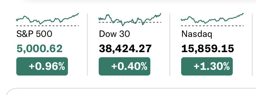 retired2019man's tweet photo. S&amp;P500の5,000ドル回帰から聞こえる資産爆発の足音。 https://t.co/Sl2HmQ17Bw