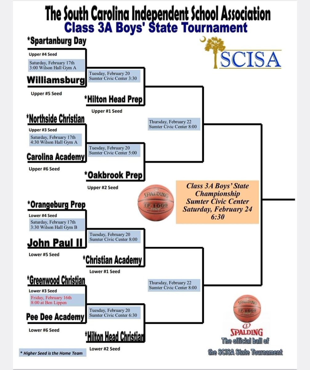 Our knights  have earned a first round bye and awaits the winner of the Northside Christian vs Cathedral Academy game. Knights will play in the elite Quarter Finals Tuesday February 20 5:00 PM at the Sumter Civic Center. #goknights