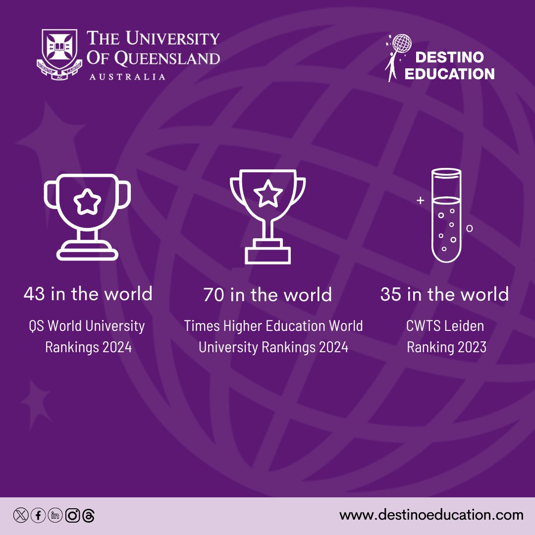 DestinoAUS's tweet photo. University of Queensland entre las universidades mas importantes a nivel mundial
#universityofqueensland #uq #QSR #QSWorldRankings #Estudiaenelexterior #destinoeducation #destinoeducation2024 https://t.co/R1KzeZjB27