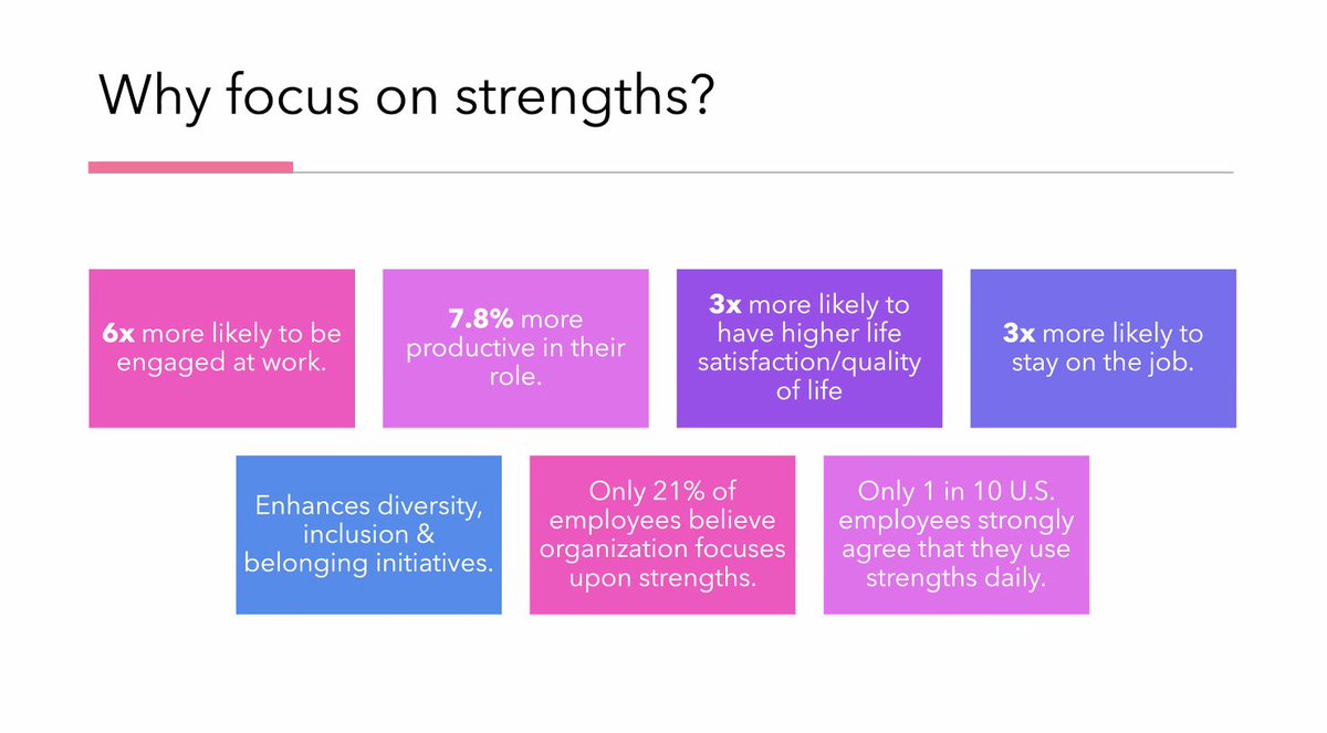 Grateful for this ADVANCE VCU Council of Chairs session today on strengths-based leadership -- love to see @VCU embracing and promoting a strengths focused culture!