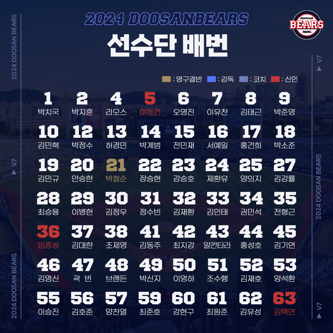 두산 베어스의 아쉬웠던 최근, 그리고 변화의 시작