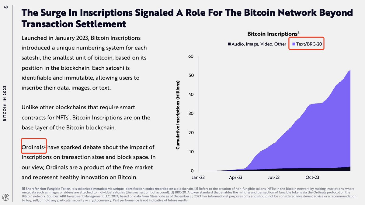 🌞今日早起把木头姐所在的方舟资本的2024Big-Ideas研报通篇看完了。其中涉及到的电动汽车，机器人科技和加密领域。
🔥其中在Bitcoin板块研报中提到了他们认为Ordinals是自由市场的产物并代表了比特币的健康创新。
👂作为Ordinals中的中坚力量的 $rats ，你觉得会有多强的生命力和爆发力呢？
#rats