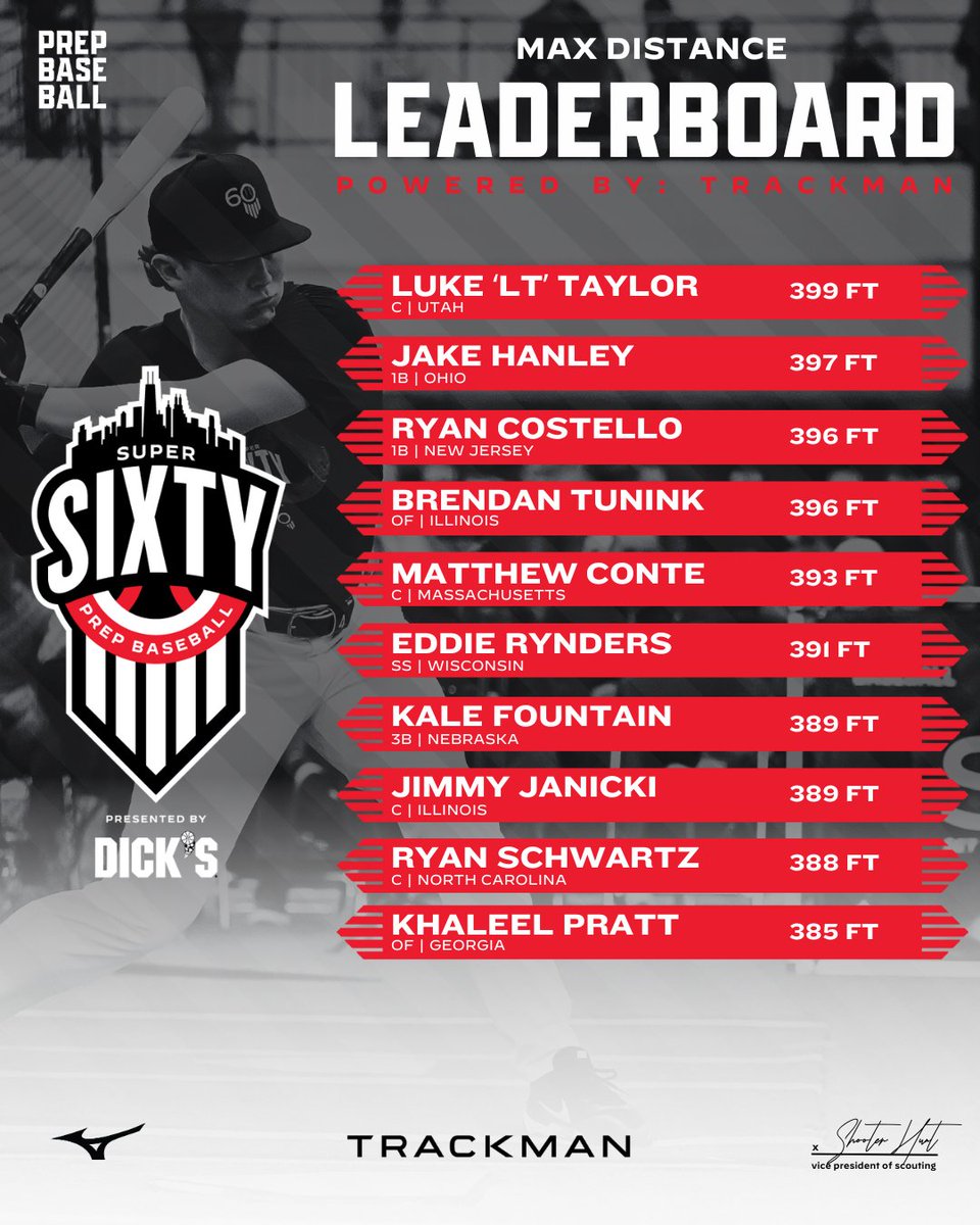 Prep Baseball tweet media