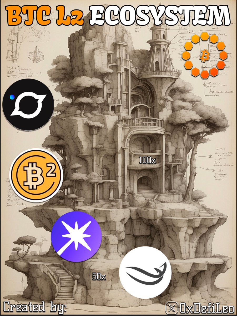 The most underrated narrative of 2024 is BTC L2.

Those who truly understand crypto are making daily gains of 100x.

I've discovered 5 incredibly promising projects that have the potential to be game-changers: 🧵👇