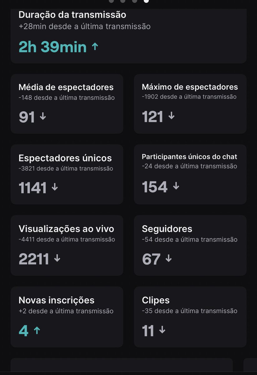 Deus é o Vigia🥷 tweet media