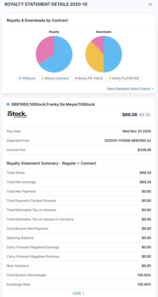 DeepMeta's tweet image. The Royalty Statement page has been completely reworked.
Here's the philosophy: Getty Images have their own long history of sharing sales data with their contributors. In practice, this results in some sales data being split off in a separate file ("connect" sales) and sometimes