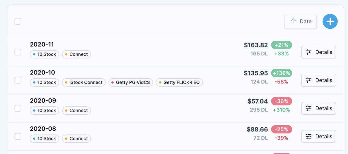 DeepMeta's tweet image. The Royalty Statement page has been completely reworked.
Here's the philosophy: Getty Images have their own long history of sharing sales data with their contributors. In practice, this results in some sales data being split off in a separate file ("connect" sales) and sometimes