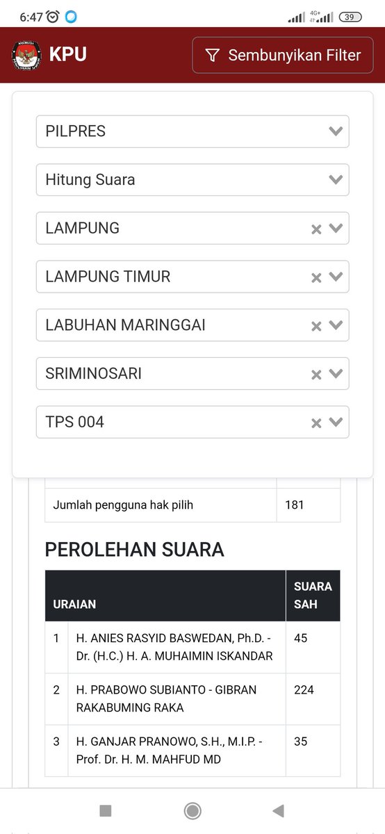 taufikNIC's tweet photo. Sirekap
Lampung > Lampung Timur > Labuhan Maringgai > Sriminosari > TPS 004
01 : 45 yang benar 16
02 : 224 yang benar 129
#realcount #Pemilu2024 #DataNgaco https://t.co/pyttZ9Bc7m