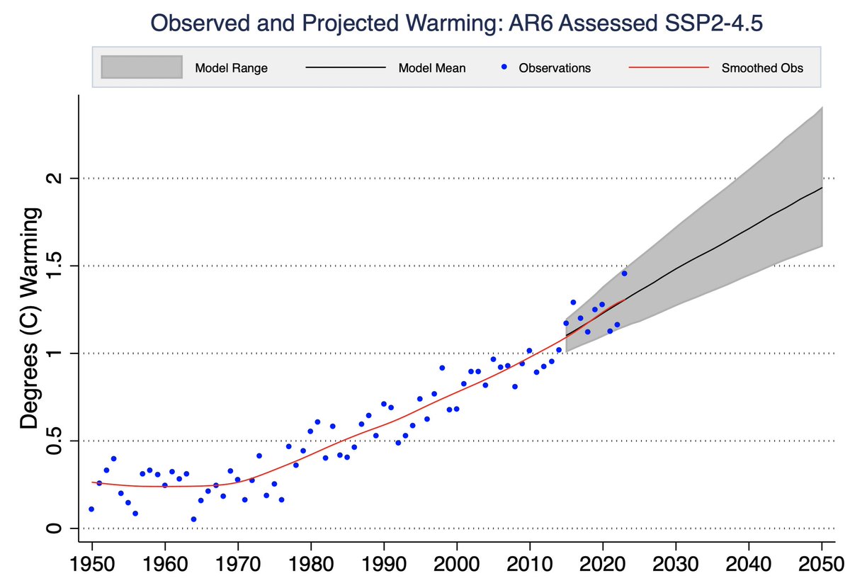 Zeke Hausfather tweet media