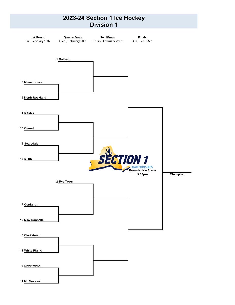First round playoff game on the road this Friday night against Cortlandt!!! More details to come....