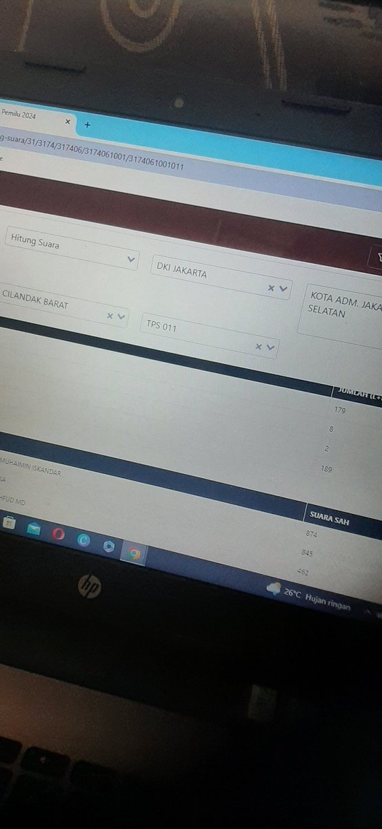 Pagi warga X 

Iseng buka situs KPU di kelurahan cilandak barat TPS 11, data DPT total 189 tapi perolehan suara sah mencapai 2181 ini beneran gua yg ga bisa ngitung apa <a href="/KPU_ID/">KPU RI</a> lawak ?

@imanlagi <a href="/abu_waras/">Lambe Waras</a>