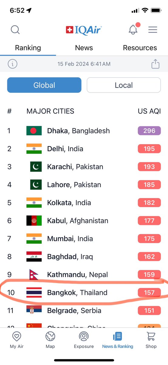 titbit's tweet image. Bangkok makes Top Ten Global Ranking for Pollution.  #bangkok #PM25 #pollution
