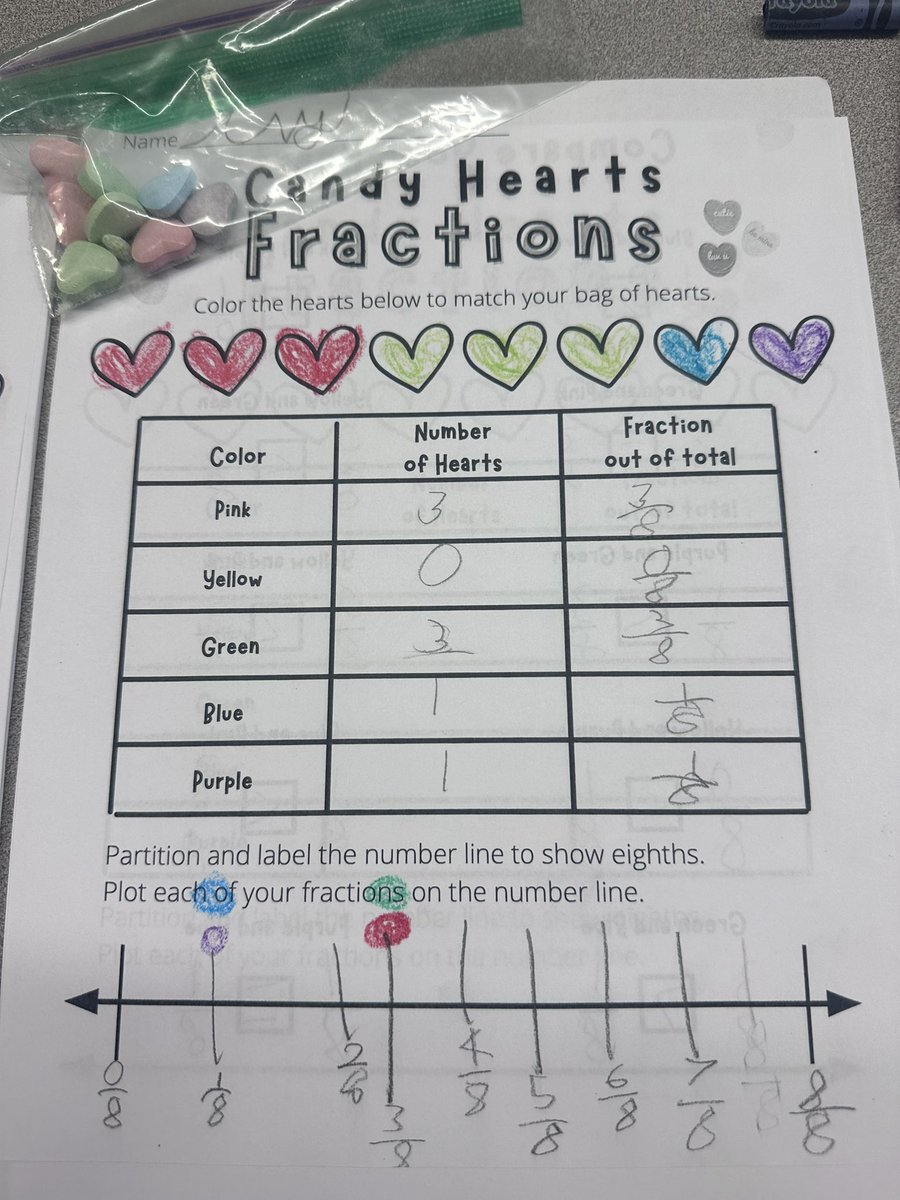 Valentine fraction fun 💕 <a href="/PMLearns/">Penn Manor Learning</a> #mathisfun