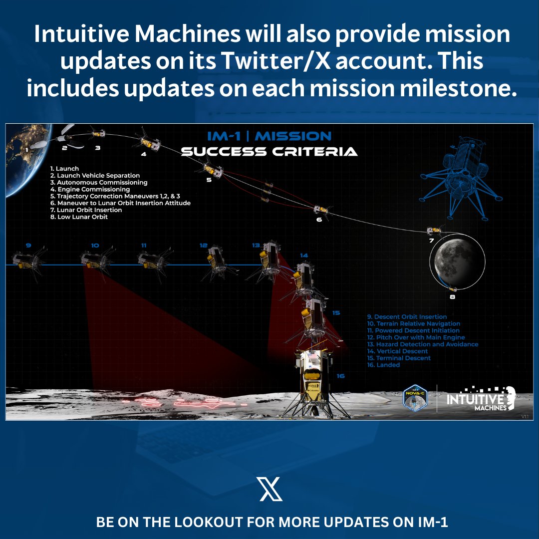 Int_Machines's tweet image. ❤️🌒Be our Valentine and follow the IM-1 mission starting tonight at 11:20 p.m. CST. Click here👇
intuitivemachines.com/im-1