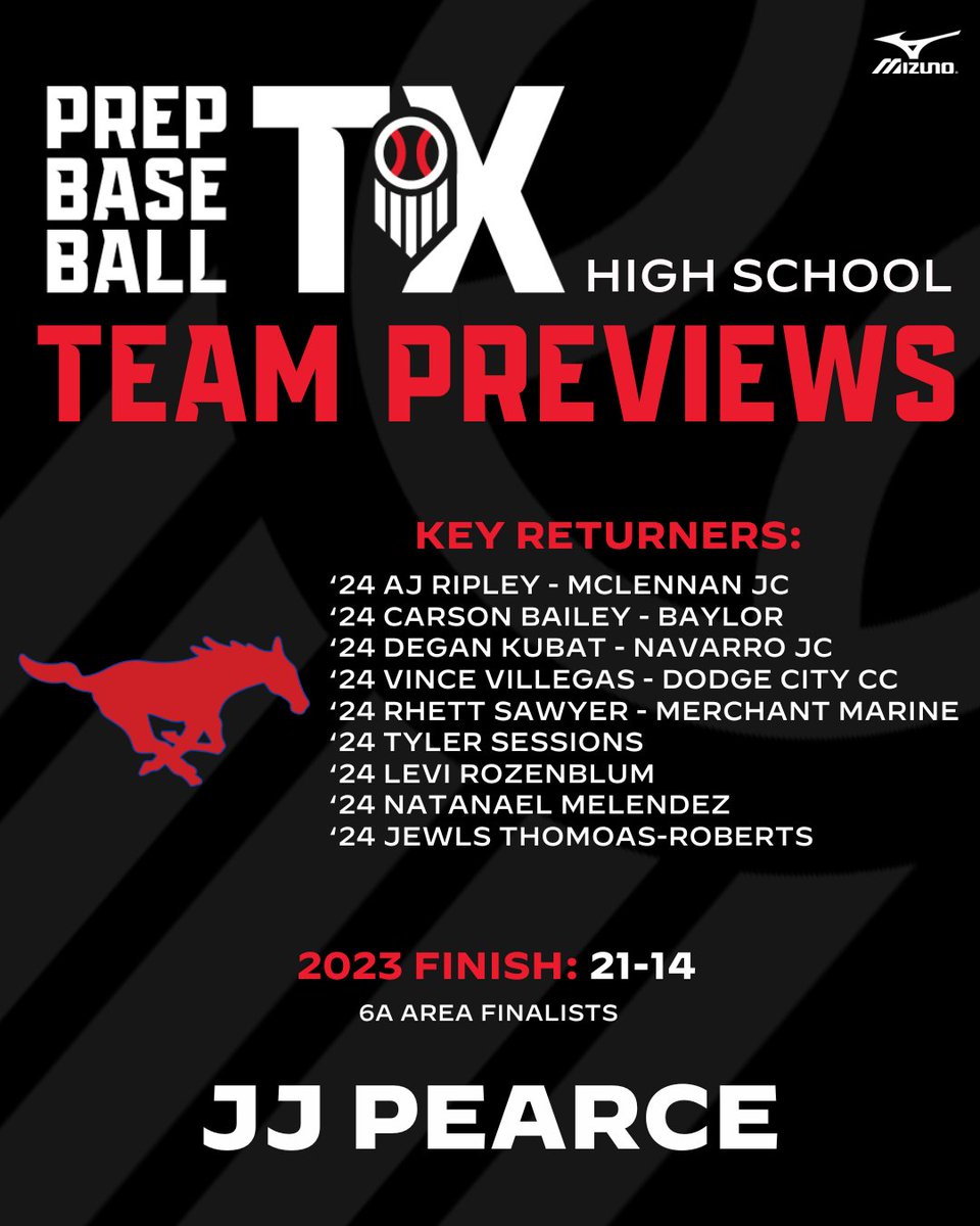 2024 Team Preview: JJ Pearce Mustangs The JJ Pearce Mustangs and Coach Justin Roland bring back an intriguing squad for the 2024 season that includes five players who earned All-District honors last year. @jjphsbaseball #TXHSB Full Preview: loom.ly/jE6XYeo