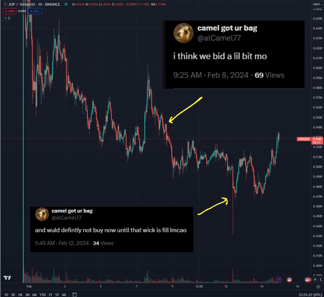 BitchDeFi's tweet photo. Gets dumped on. Sells.

Doesn't buy the pico bottom. $JUP 

What a clown. 🤡

$SOL

@alCamel77 https://t.co/291Whd1wBO