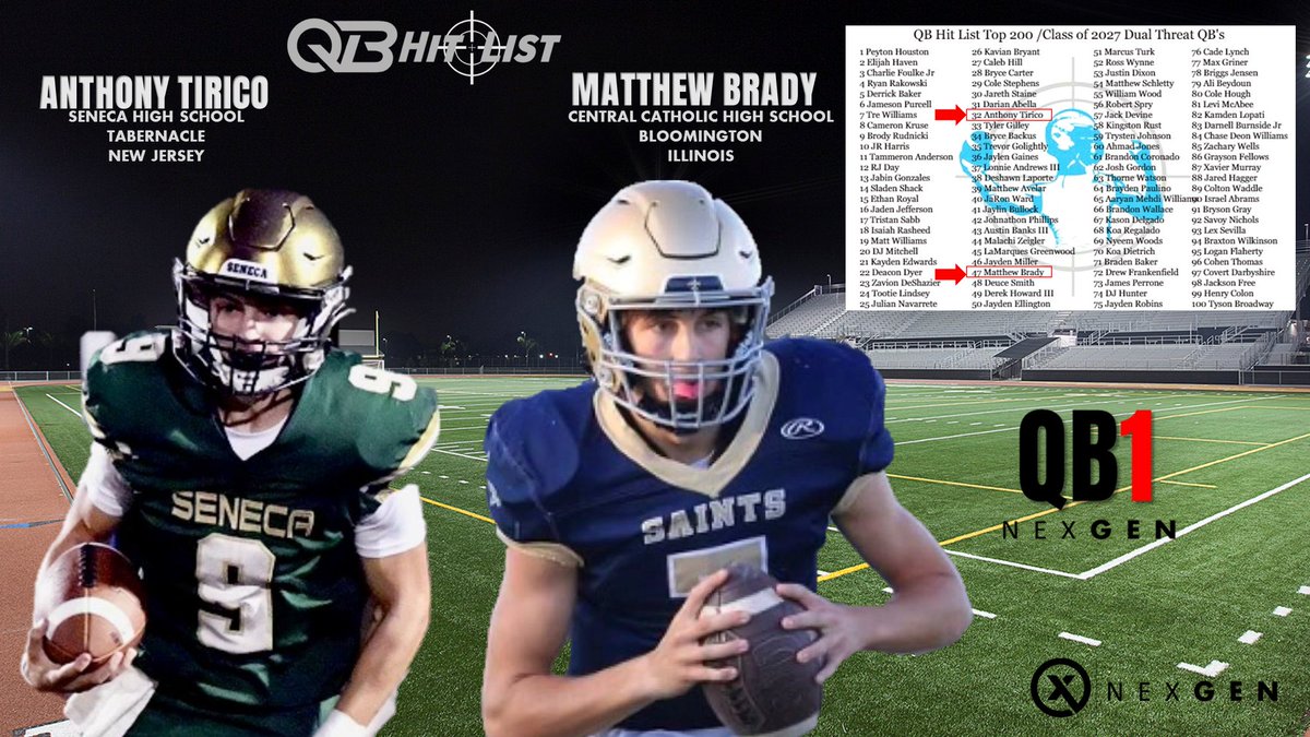 NexGen QB-1 QB Hit List @QBHitList Top 100 Dual Threat QB's... ✅#32 - Anthony Tirico @TiricoAnthony (NJ) ✅#47 - Matthew Brady @MatthewBrady007 (IL)