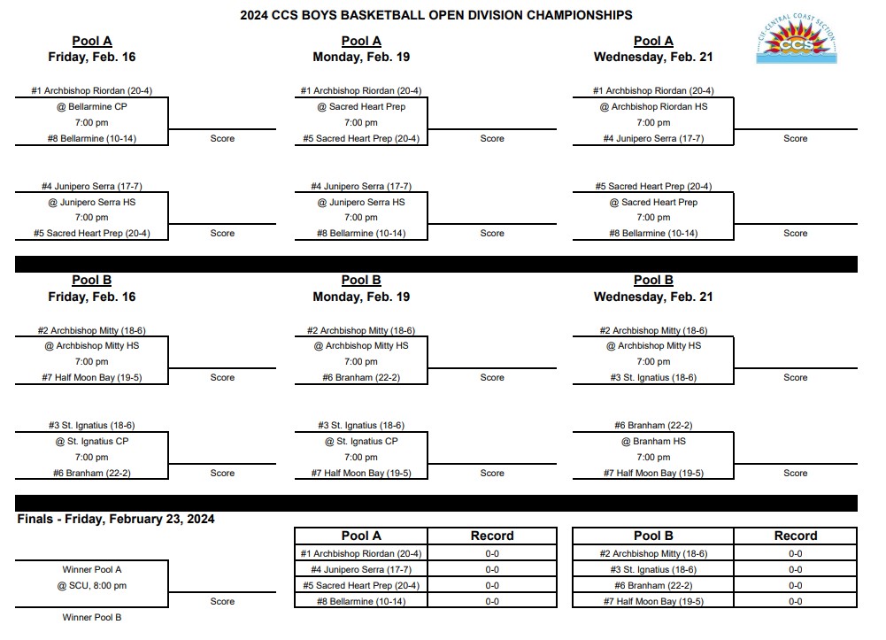 2024 CCS Open Division Boys Basketball Bracket