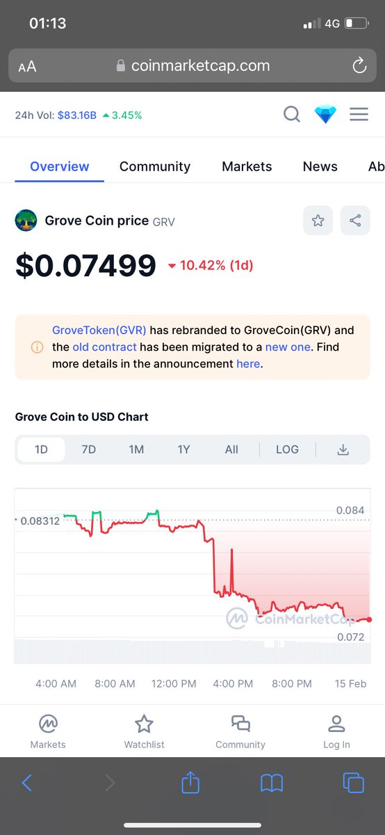 $0.07499 🤣🤣 fuck that shit.

#GRV #GRVchain #GroveBlockchain #GroveGreenArmy #GroveCoin #Grvg