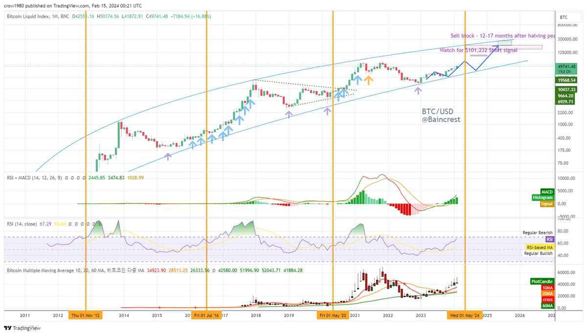 ₿aincrest tweet media