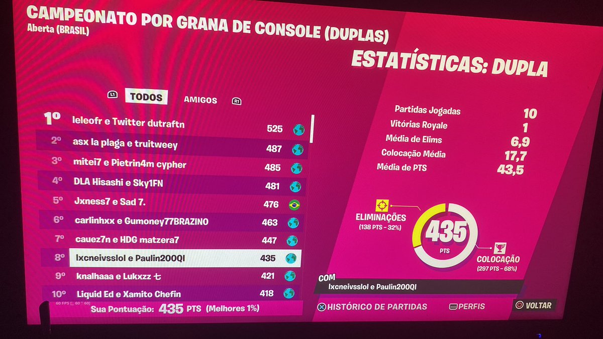 Top 8 com o irmao <a href="/lucneivss/">luc</a> 
coach: @Lucasnitee