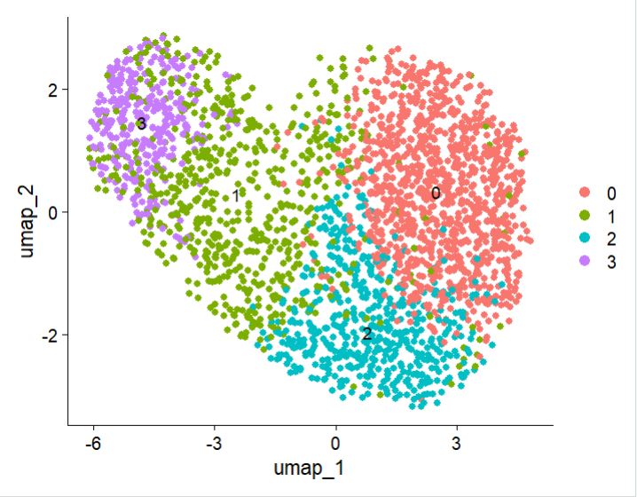 MakalaMoore8's tweet photo. Happy valentine's day from this u-map I coincidentally generated today!! 
#umap #singlecellseq #science (<there has to be a pun in here about single cells?!?!) https://t.co/sxPMFt1Orl