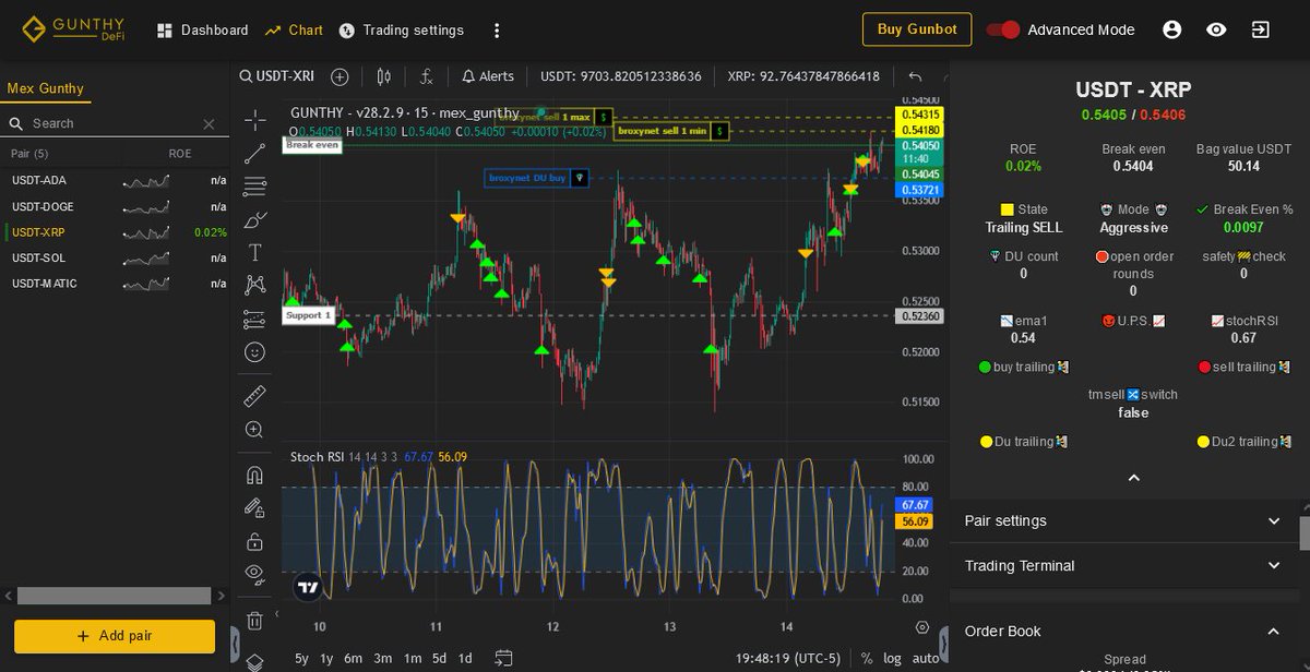 GunbotSmith's tweet image. ain't nuthin but a G thang, baby🤖😻
#Gunbot