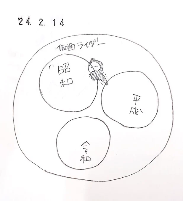 なんか今こういう感じだからカメンズについてあんまなんも言えないなという図です 