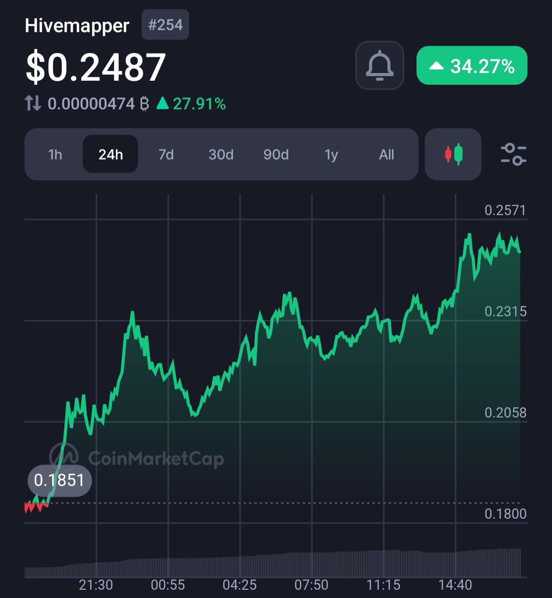 MiningRabid's tweet image. #honey is at it again
#hivemapper