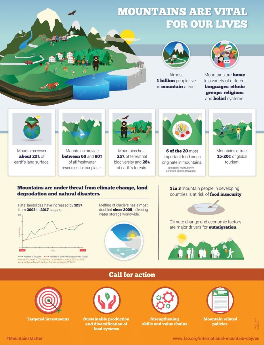 Source: linkedin.com/posts/unbiodiv…