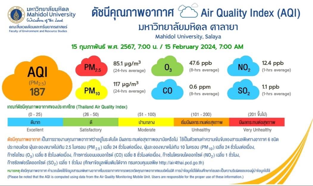 EnMahidol's tweet photo. เช้านี้ที่ศาลายา

#ฝุ่นPM25 #mahidoluniversity https://t.co/rTQHGUdHoM