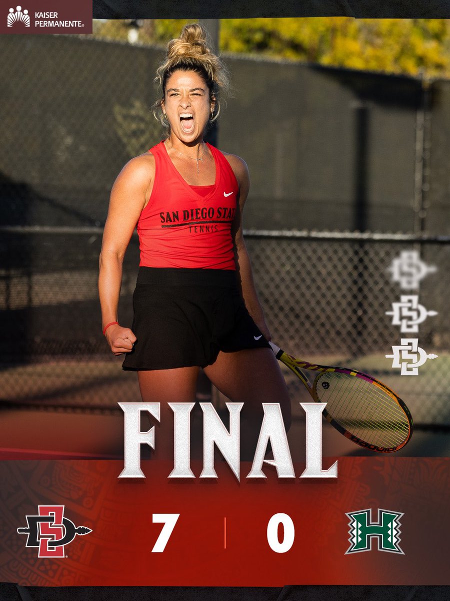 AztecWTennis's tweet photo. Not all sunshine and rainbows for the Wahine!

We swept Hawai’i for our fourth straight win! #GoAztecs https://t.co/GN91yg8PRS