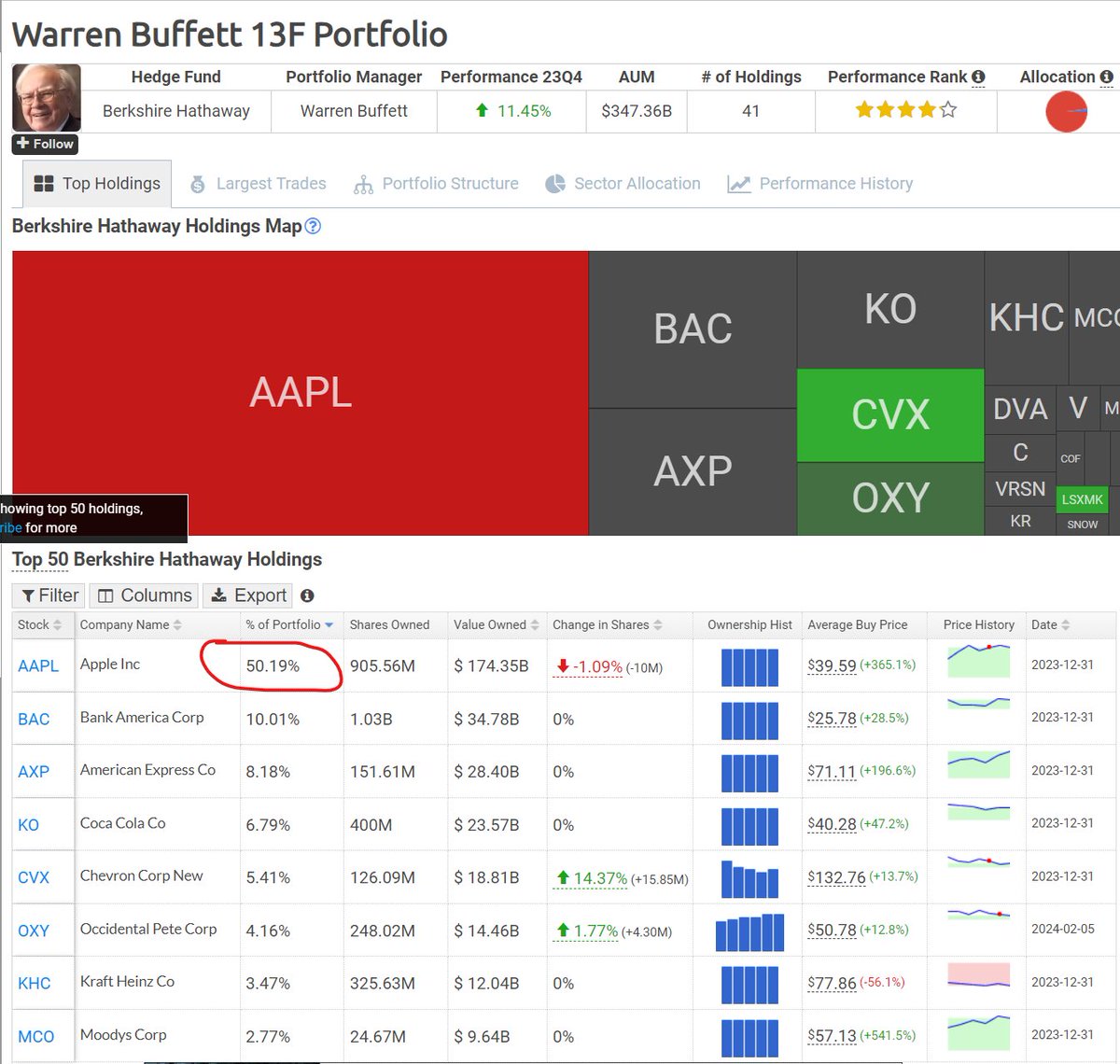 Stacking Sats (@insiderbuying) / Posts / X