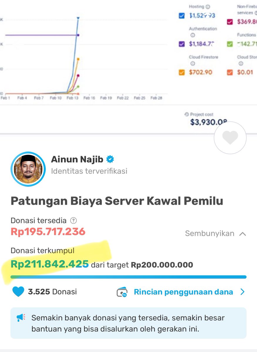 Ainun Najib (@ainunnajib) on Twitter photo WHAAAAT baru kelar kerjaan kantor, break bentar kok udah >200 juta aja 😭😭😭
OMG terharu tapi juga takut ini kalau kelebihan balikinnya gimanaaa
Thank you <a href="/kitabisacom/">Kitabisa - Aplikasi Warga Bantu Warga</a> <a href="/AlfatihTimur/">Alfatih Timur (timmy)</a> tadi pagi-pagi udah langsung dibantu bikin campaign yang siang-siang udah overfunded begini 😭 WHAAAAT baru kelar kerjaan kantor, break bentar kok udah >200 juta aja 😭😭😭
OMG terharu tapi juga takut ini kalau kelebihan balikinnya gimanaaa
Thank you <a href="/kitabisacom/">Kitabisa - Aplikasi Warga Bantu Warga</a> <a href="/AlfatihTimur/">Alfatih Timur (timmy)</a> tadi pagi-pagi udah langsung dibantu bikin campaign yang siang-siang udah overfunded begini 😭
