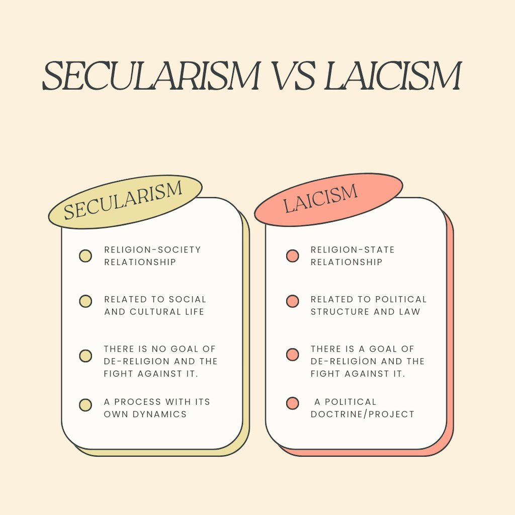 meryem_temizkan's tweet photo. Differences between Secularism and Laicism
#Secularism
#Laicism
#SecularismvsLaicism https://t.co/kw7NcG8JlQ