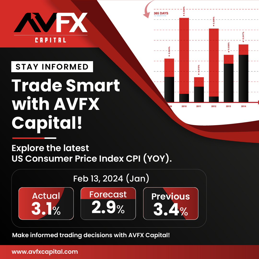 Avfxcapitals's tweet photo. Your Key to Trading Success! π
Stay Ahead with the Latest US CPI yoy Data πΉ
Trade Wisely, Trade with AVFX Capital! πΉ
#AVFXCapital #TradeWithConfidence #CFDExcellence https://t.co/WjPbIRaG0I