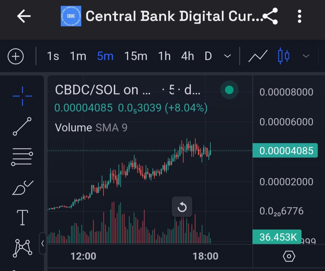 This has gotta be the most nuts chart I've ever seen. 

$CBDC is front-running the global reserve currency.