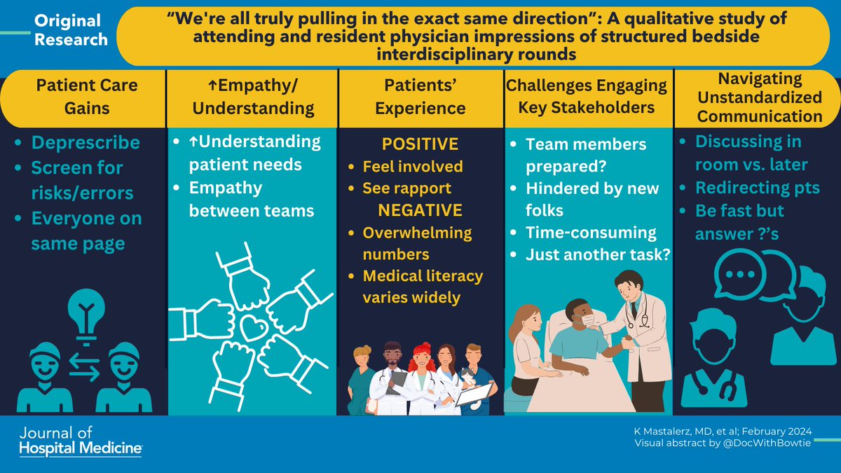 Can bedside interdisciplinary rounds improve patient care in hospitals?🤔 #ptsafety Check out this article in which Physicians share their experiences: bit.ly/3Uv21aa @kasia_mastalerz, @CUDivHospMed, @CUMedicalSchool #VisualAbstract: @DocWithBowtie