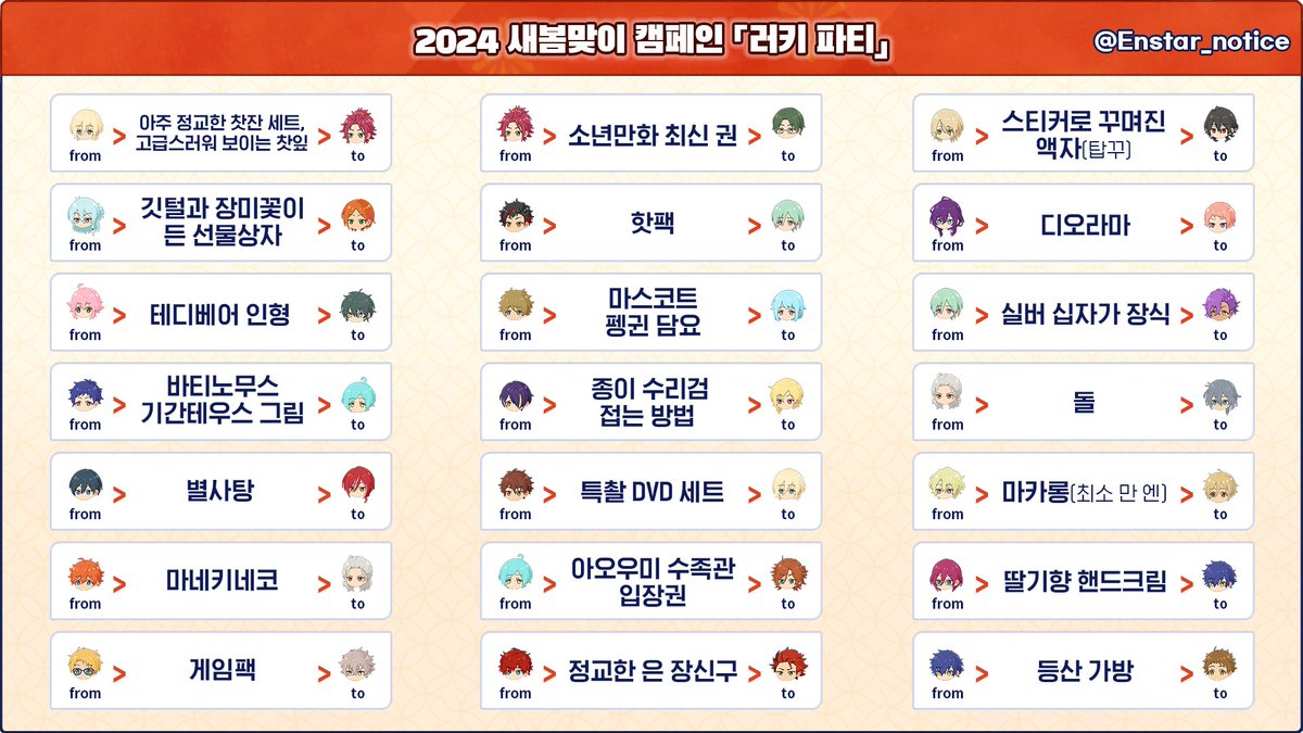 Enstar_notice's tweet photo. 【한뮤】
「러키 파티」에서 주고받은 선물 리스트

- 직접 언급하지 않은 경우는 추측한 내용입니다(타래 참고) https://t.co/z6R6Awlyy7