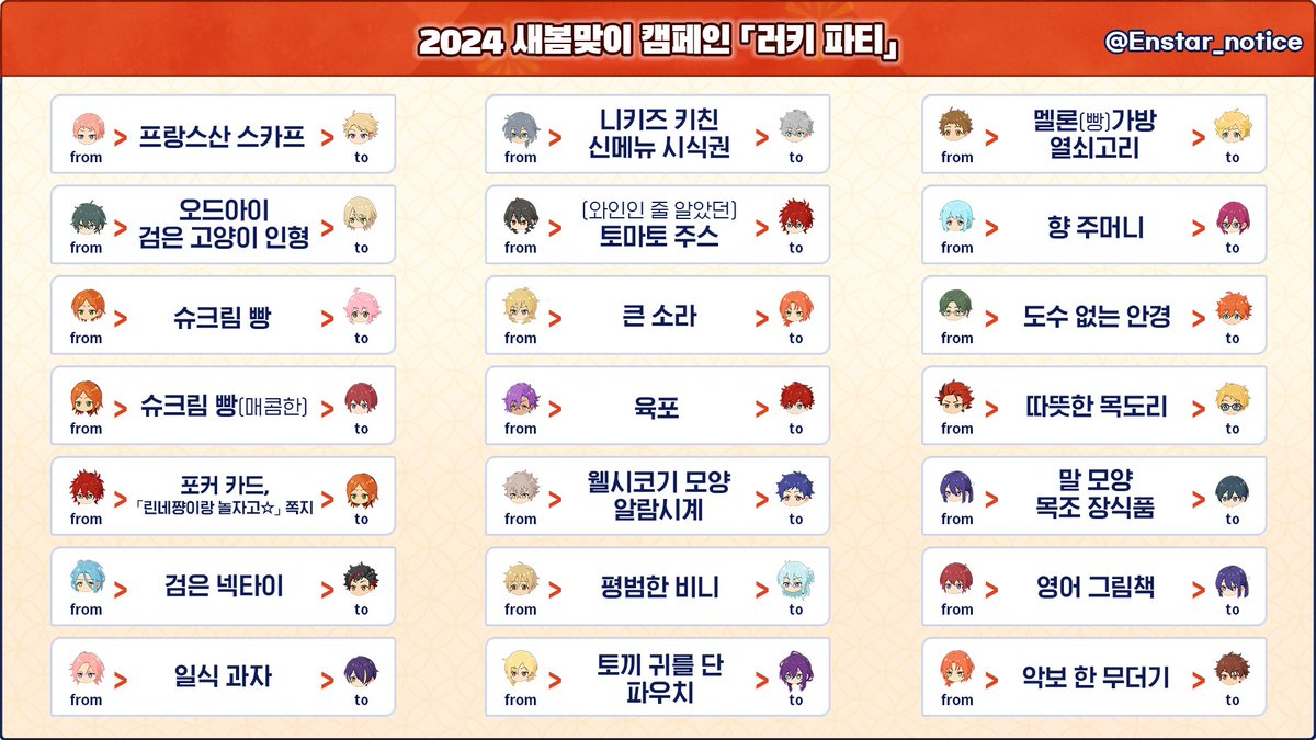 Enstar_notice's tweet photo. 【한뮤】
「러키 파티」에서 주고받은 선물 리스트

- 직접 언급하지 않은 경우는 추측한 내용입니다(타래 참고) https://t.co/z6R6Awlyy7