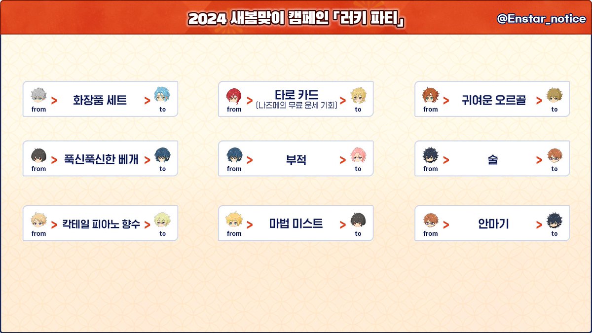 Enstar_notice's tweet photo. 【한뮤】
「러키 파티」에서 주고받은 선물 리스트

- 직접 언급하지 않은 경우는 추측한 내용입니다(타래 참고) https://t.co/z6R6Awlyy7