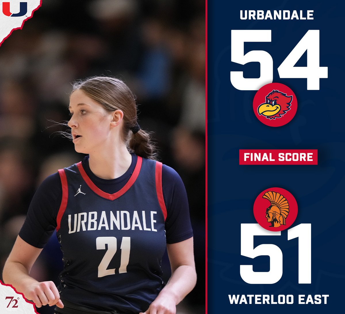UrbandaleJHawks's tweet photo. 𝐅𝐈𝐍𝐀𝐋 𝐆𝐁𝐁🏀|

SURVIVE AND ADVANCE!!!

The J-Hawks Win a Thriller!

#JHawkNation #iahsgbb @72degreesankeny https://t.co/4DqRAtLqsz