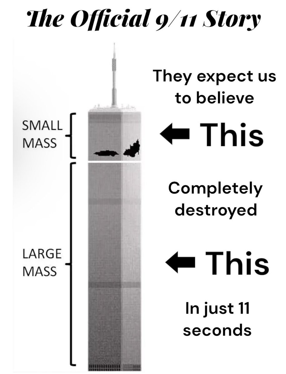 RichardGage_911's tweet photo. [RG911Team] Either you believe what the government says about 9/11… or you believe in the laws of physics. You can’t have both.

Newton's third law states that for every action there is an equal and opposite reaction. If object A exerts a force upon object B, then object B will exert an opposite yet equal force upon object A.

But on 9/11, object B - the bottom 95 stories of the North Tower - exerted extremely little force on object A - the top 15 stories. We are supposed to believe that the top completely crushed the bottom into powdered concrete and twisted steel from gravity alone - even though the bottom had many times more mass.

NIST states in their 9/11 report: "The structure below the level of collapse initiation offered minimal resistance to the falling building mass at and above the impact zone.”

So, why did 95 stories - many thousands of tons of undamaged steel structure - offer “minimal resistance”?

NIST decided not to explain that.

Because any explanation that does not include the use of explosives and/or incendiaries violates the laws of physics.