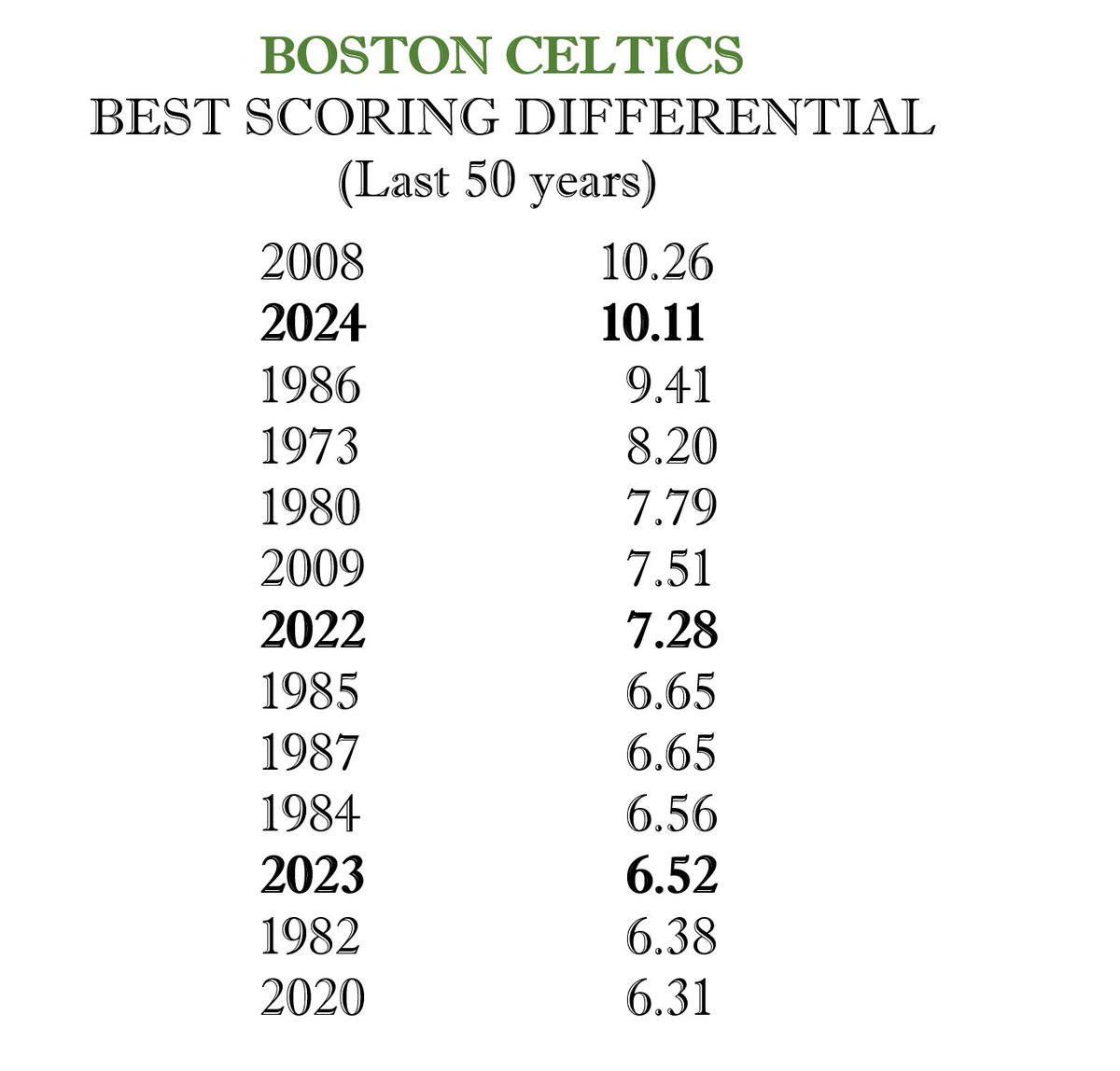 Post Game - Celtics vs. Brooklyn Nets - Wednesday, February 14 (W) GGWEqq8WoAA65Wu?format=jpg