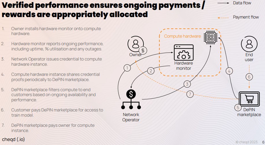 bigbagz30k's tweet photo. Not having #vAI [Verifiable AI] for the future of #AI in general and also #GenAI is like not having KYC to regulate AML CTF Travel Rule laws.

I've always been on the backfoot with #crypto and AI because i've never really seen where it is going from a Regulatory perspective to control it. 

I think with recent developments its quite clear, it is subject to the same data privacy laws as any other sector.

I see it only being a matter of time as the #GDPR requirements combined with eIDAS 2.0 coming into shape for EU will have major influence on GenAI.

The beauty of this is that eIDAS 2.0 already comes with blockchain based solutions be it Permissioned Hyperledger Besu / Fabric Like #EBSI, or permissionless Qualified Electronic Ledgers like @cheqd_io.

cheqd builds on Open Source, Open Standards like #W3C Decentralized Identifiers [DID's] and Verifiable Credentials [VC's].

DID's and VC's themselves are not blockchain, but they gain significant use cases for decentralized solutions when combined with public blockchains, like cheqd. $Cheq

There is a variety of tools cheqd are building to allow for a Trusted Data Market via Verifiable Credentials and DID-Linked Resources combined with Decentralized Data Storage.

Verifiable Hardware

Verified Performance 

Verified Data-sets

It is extremely important to plant the seeds now within your platform to front run the inevitable necessity of providing a trust layer and to protect your data and intellectual property.

@opentensor @akashnet @Fetch_ai @SingularityNET @oceanprotocol @origin_trail @oraichain @autonolas $tao $akt $fet $near $rndr $grt $agix $trac $prime $ocean