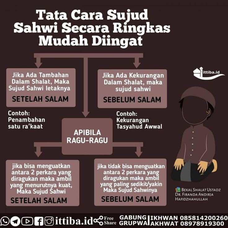 DiaraFathiya's tweet photo. Tata cara sujud sahwi secara ringkas mudah diingat✨ https://t.co/c1cmjFwCdz