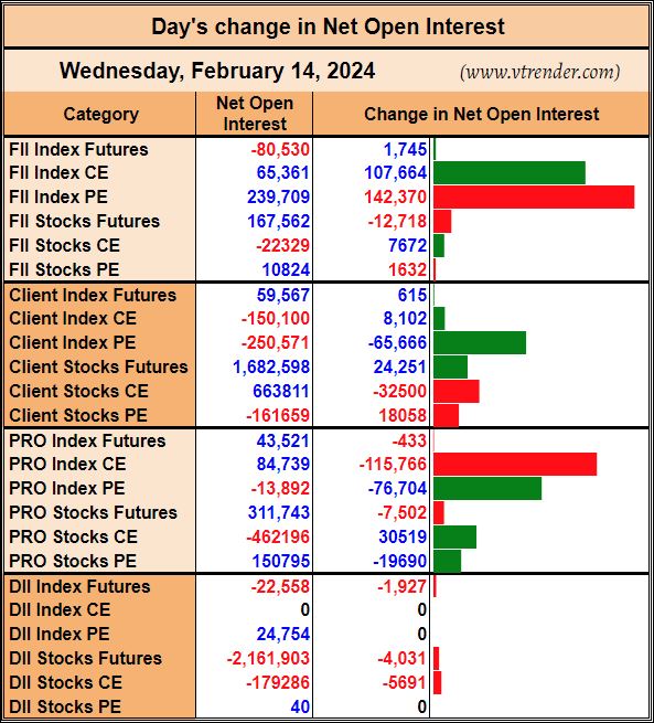 Vtrender's tweet photo. Day’s change in net Open Interest - 14th Feb https://t.co/HO3siqrwZD