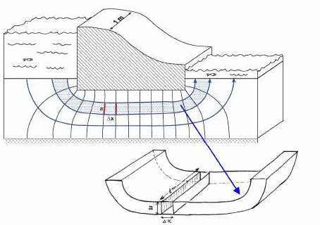 📚 LIBRO DE OBRAS HIDRÁULICAS II
📥👉civilgeeks.com//?p=15835 
✅ Diseño y clasificaciones de presas.
✅ Redes de flujo y a la infiltración a través de presas de tierra.

#Hidráulica #ObrasHidráulicas #presas