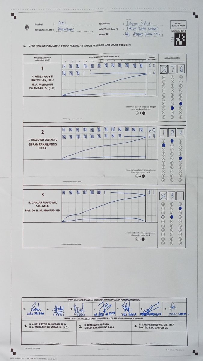 PartaiSocmed's tweet photo. Kayak gini? Dari yg harusnya 03 cuma dapat 31 suara di markup jadi 631 suara? 🤔
Link: https://t.co/9rtoJs5euk https://t.co/pp5ZbGEOki