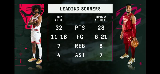 Max this man ouuuutttt😆🤝🏾🙌🏾 #BullsNation #seered https://t.co/SrdkNZVi8e<a href="/tag/bullsnation"class="tags">#BullsNation</a><a href="/tag/seered"class="tags">#seered</a>